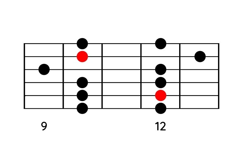 Moll-Pentatonik-Pattern 5