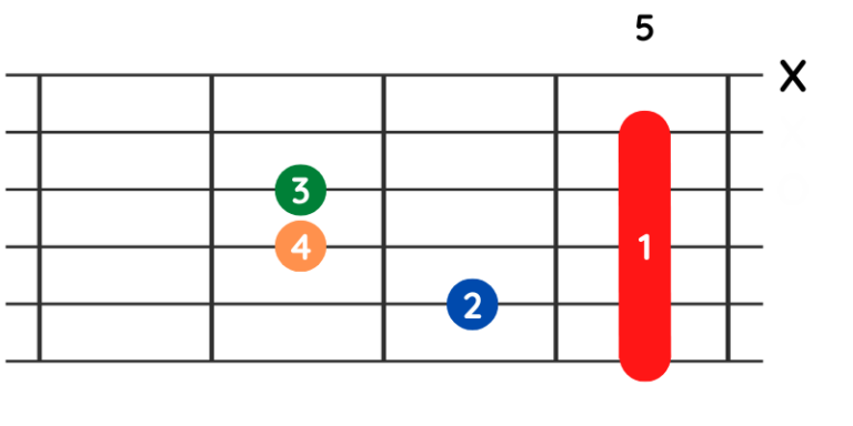 D-Moll-Akkord Auf Der Gitarre Lernen | Gitarrat