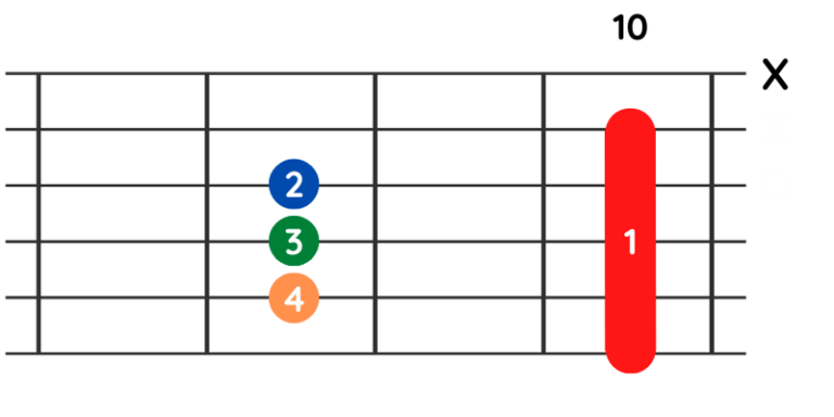 G-Dur-Akkord Auf Der Gitarre Lernen | Gitarrat